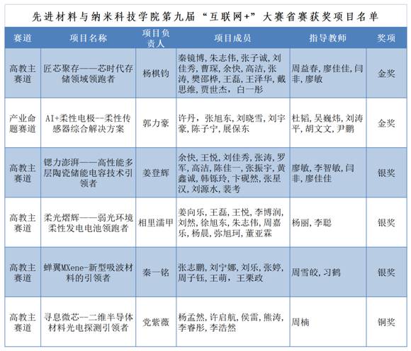 材料学院2023年暑假办公室值班登记表_Sheet2(1)